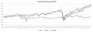 1.SPY-performance
